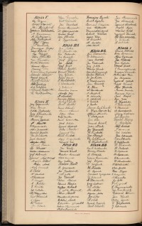 Podpis Bruno Albrecht na stronie nr 284 w tomie nr 8