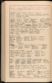 Podpis H. Alchimowiczówna na stronie nr 292 w tomie nr 8